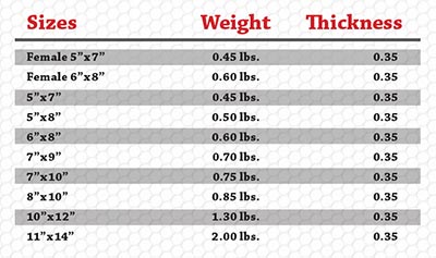 Armor Plate Size Chart